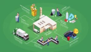Plastic Recycling Plant