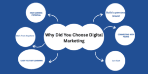 why did you choose digital marketing