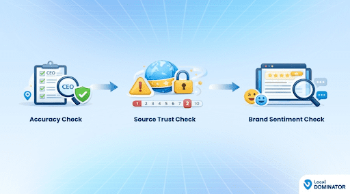 Consistent Citations