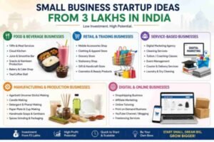 Small Business Startup Ideas from 3 Lakhs in India