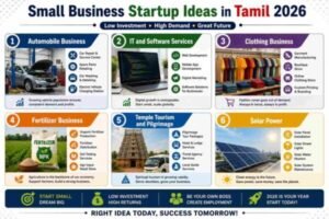Small Business Startup Ideas in Tamil