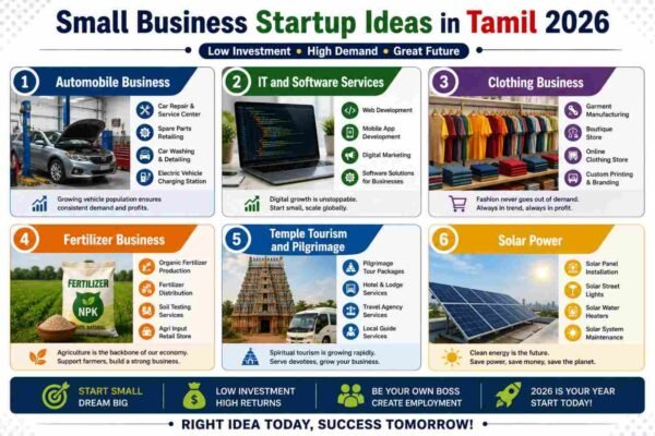 Small Business Startup Ideas in Tamil