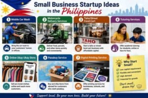 Small Business Startup Ideas in the Philippines