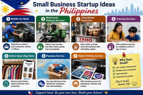 Small Business Startup Ideas in the Philippines