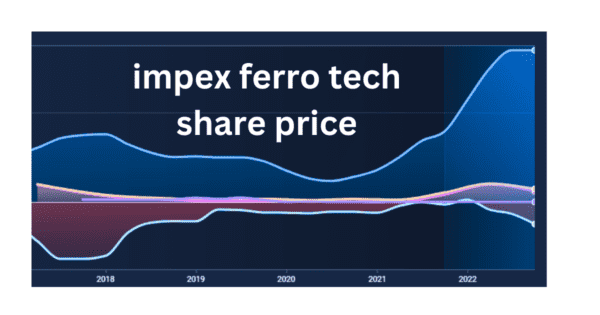 impex ferro tech share price